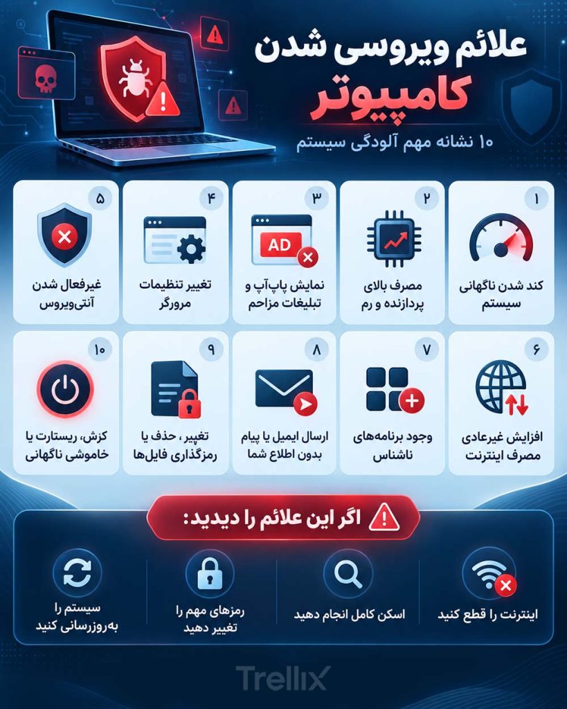 ایفنوگرافیک علائم ویروسی شدن کامپیوتر