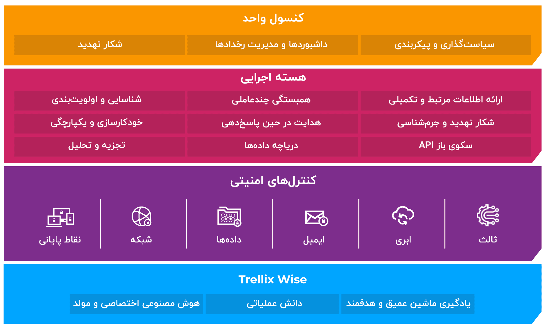 پلتفرم امنیتی ترلیکس