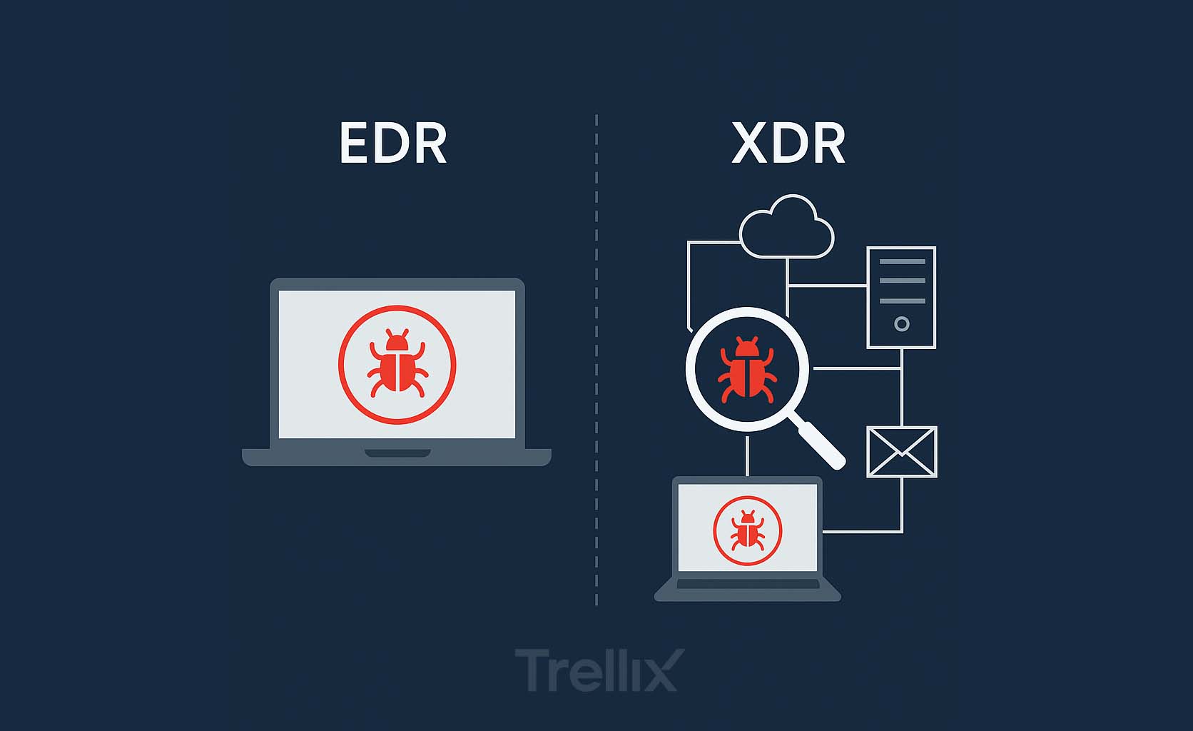 مقایسه EDR و XDR