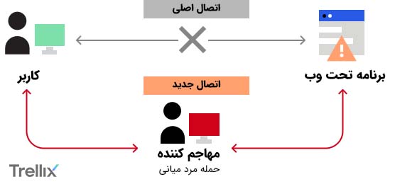 حمله مرد میانی