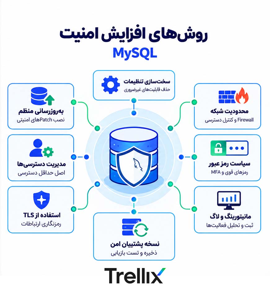روش های افزایش امنیت MySQL